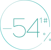 percentage_54