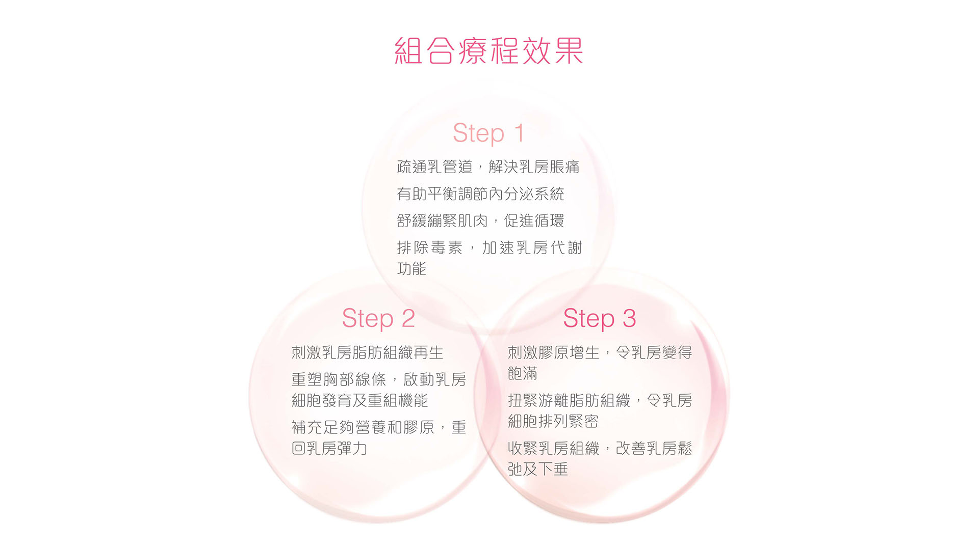 組合療程效果